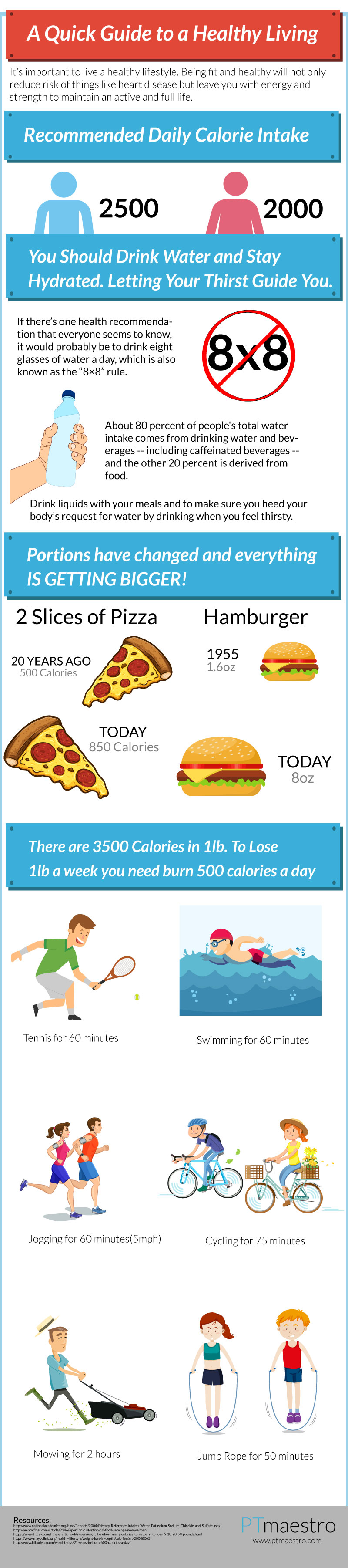 Healthy Living Infographic